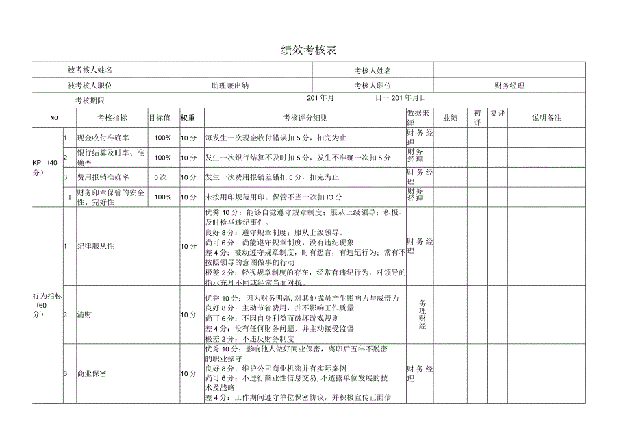 财务岗位绩效考核表.docx_第3页