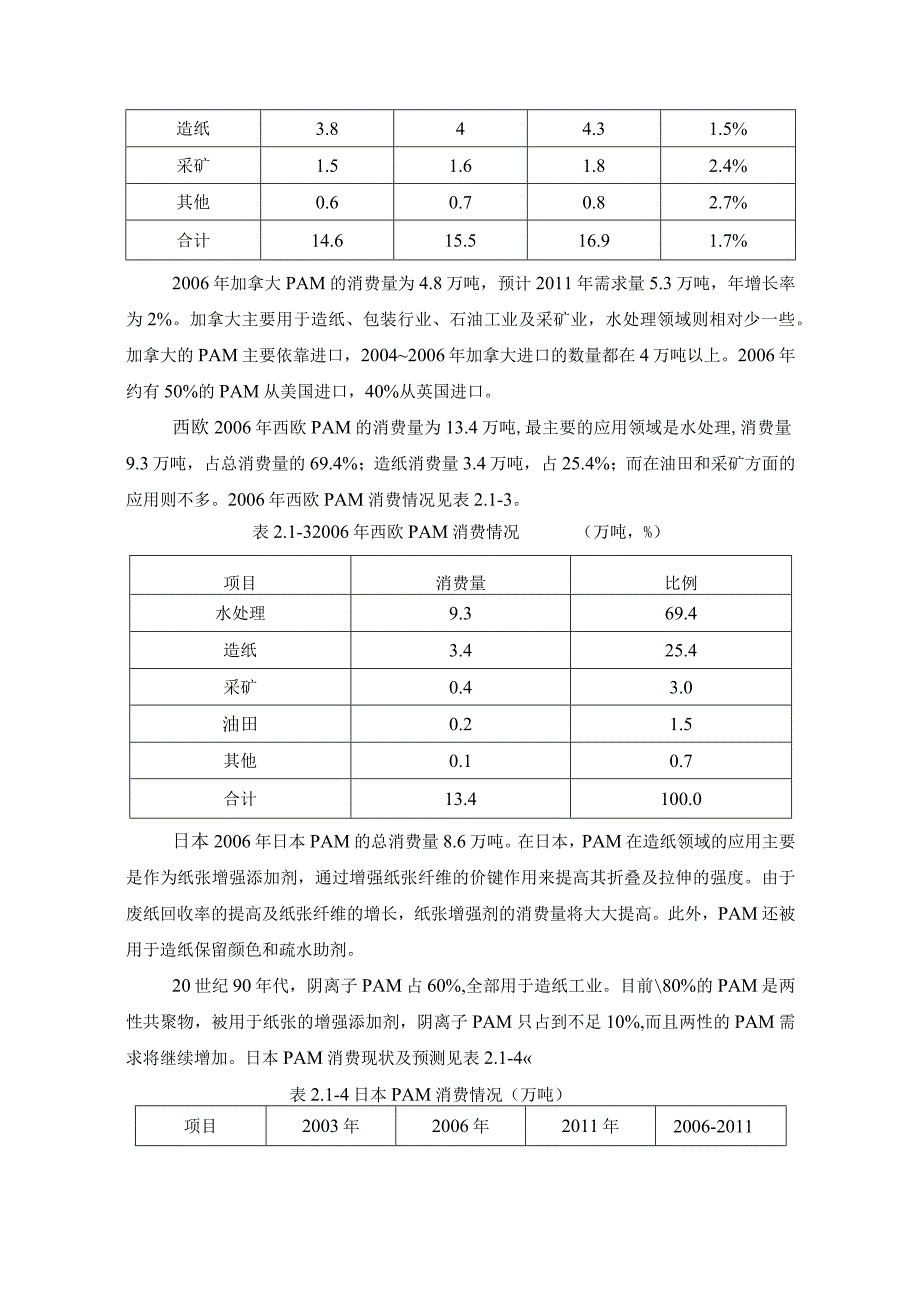 PAM丙烯酰胺、聚丙烯酰胺产品市场分析与价格预测.docx_第3页