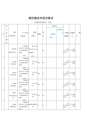 第四章技术规范要求.docx