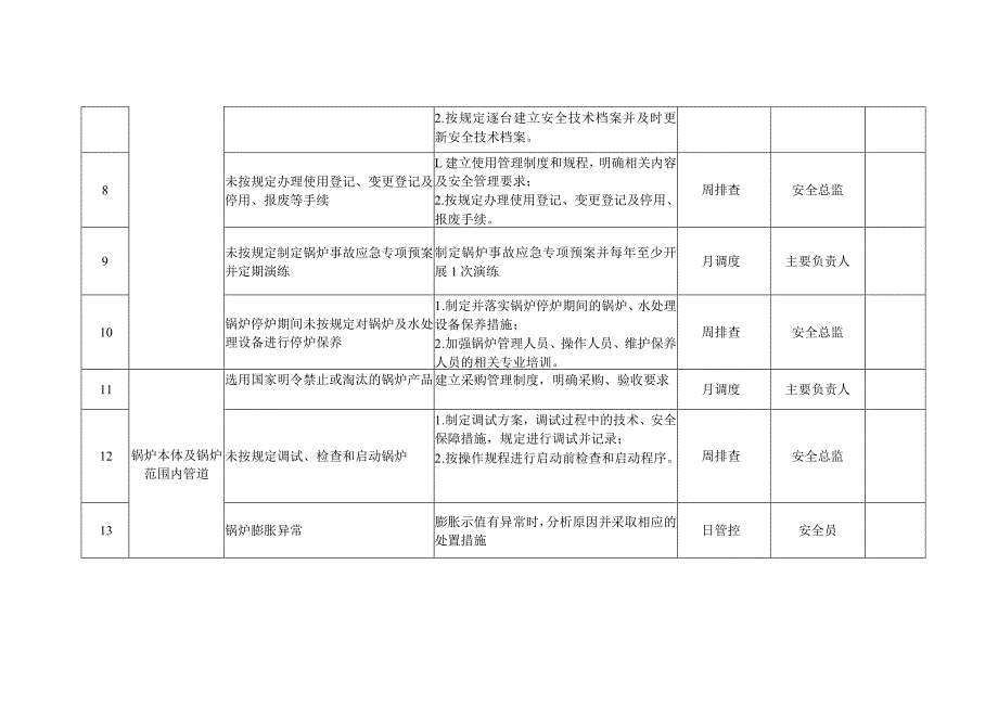 使用单位特种设备安全风险管控清单.docx_第3页