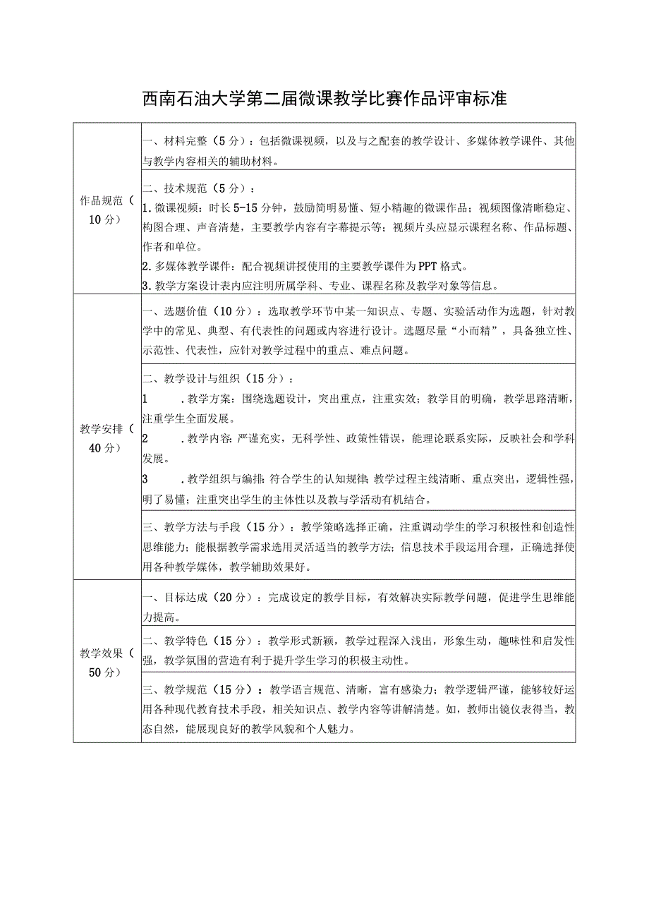 西南石油大学第二届微课教学比赛作品评审标准.docx_第1页