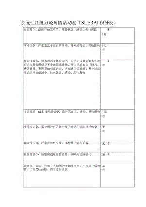 系统性红斑狼疮病情活动度（SLEDAI积分表）.docx