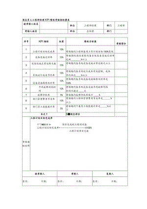 酒店员工工程部经理KPI绩效考核指标量表.docx