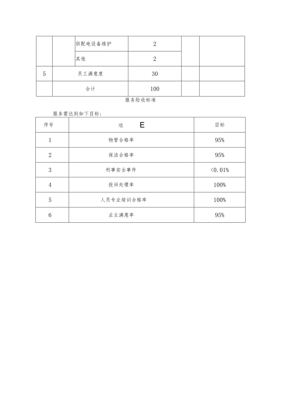 考核项目及评分细则.docx_第2页