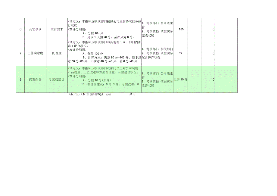 质量管理部QE月度KPI评定表.docx_第3页