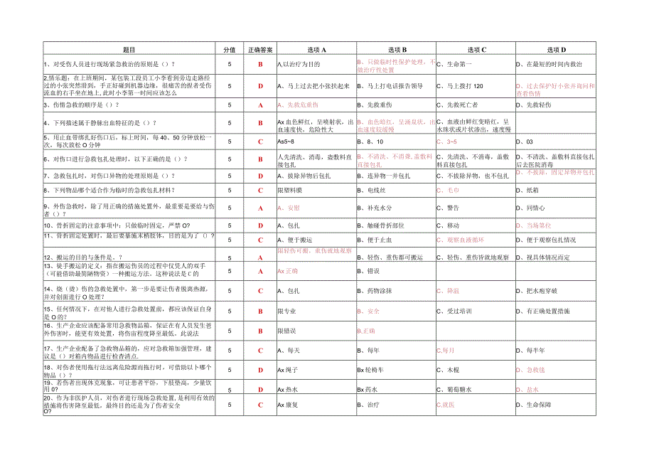 外伤急救四项技术考题题库.docx_第1页