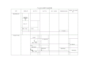 成本核算控制流程.docx