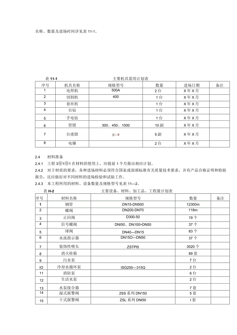 建筑给排水工程施工方案（汇编）.docx_第3页