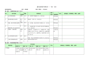 主办会计-量化绩效考核表（一岗一表）.docx