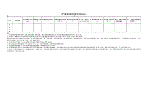 燃气管道完整性管理考核指标统计.docx