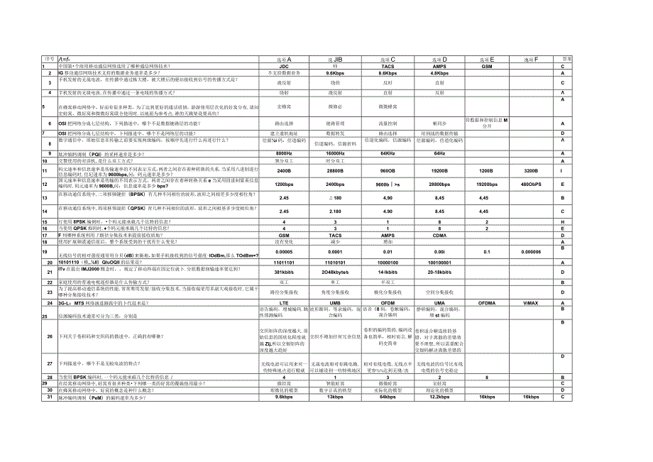 网络系统考试习题.docx_第1页