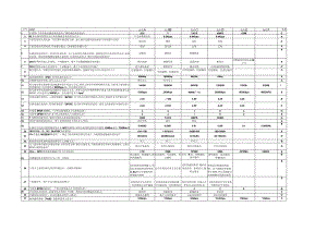 网络系统考试习题.docx