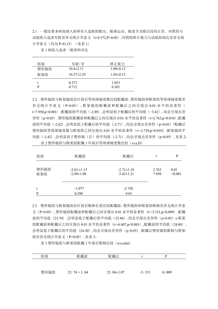 角膜塑形镜对低中度近视眼的学龄期儿童控制近视发展的影响.docx_第3页