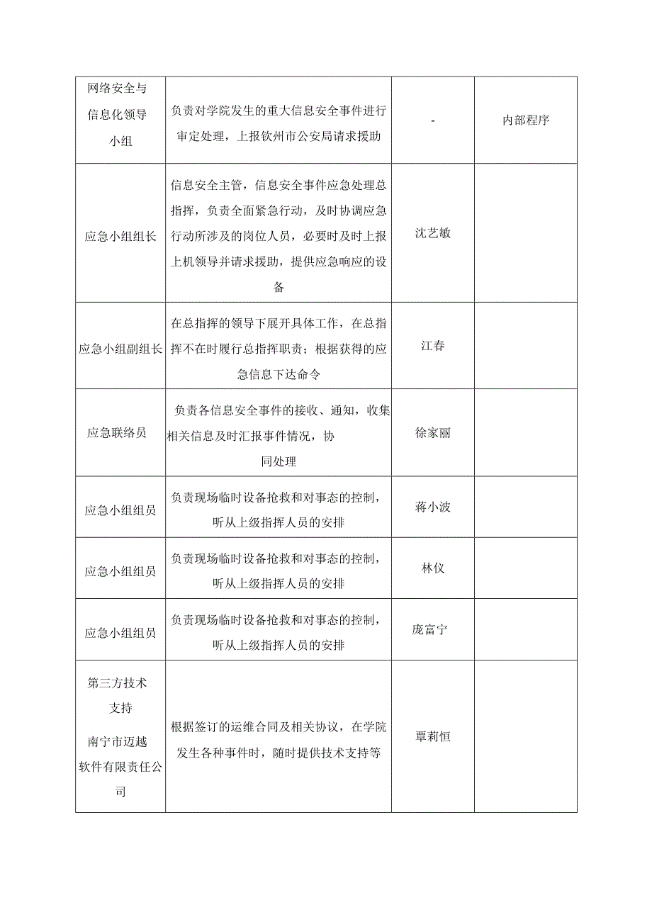 蒋小波南宁学院信息安全综合应急预案.docx_第2页