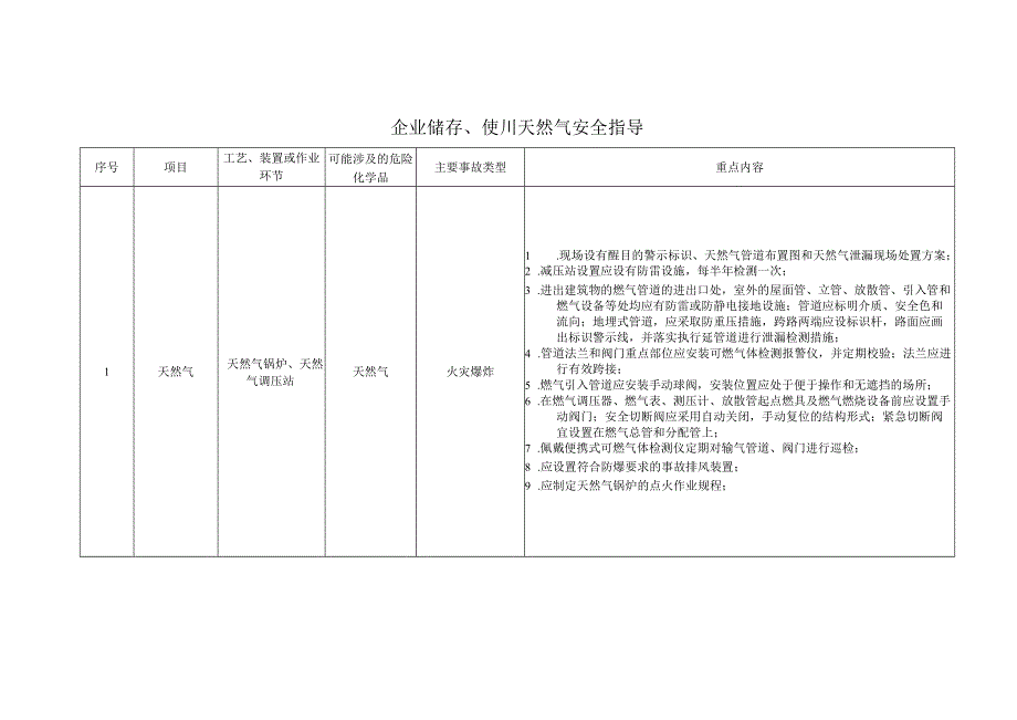 企业储存、使用天然气安全指导.docx_第1页