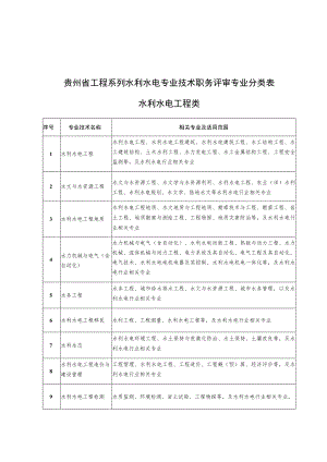 贵州省工程系列水利水电专业技术职务评审专业分类表.docx