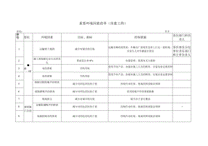 重要环境因素清单（房建工程）范文.docx