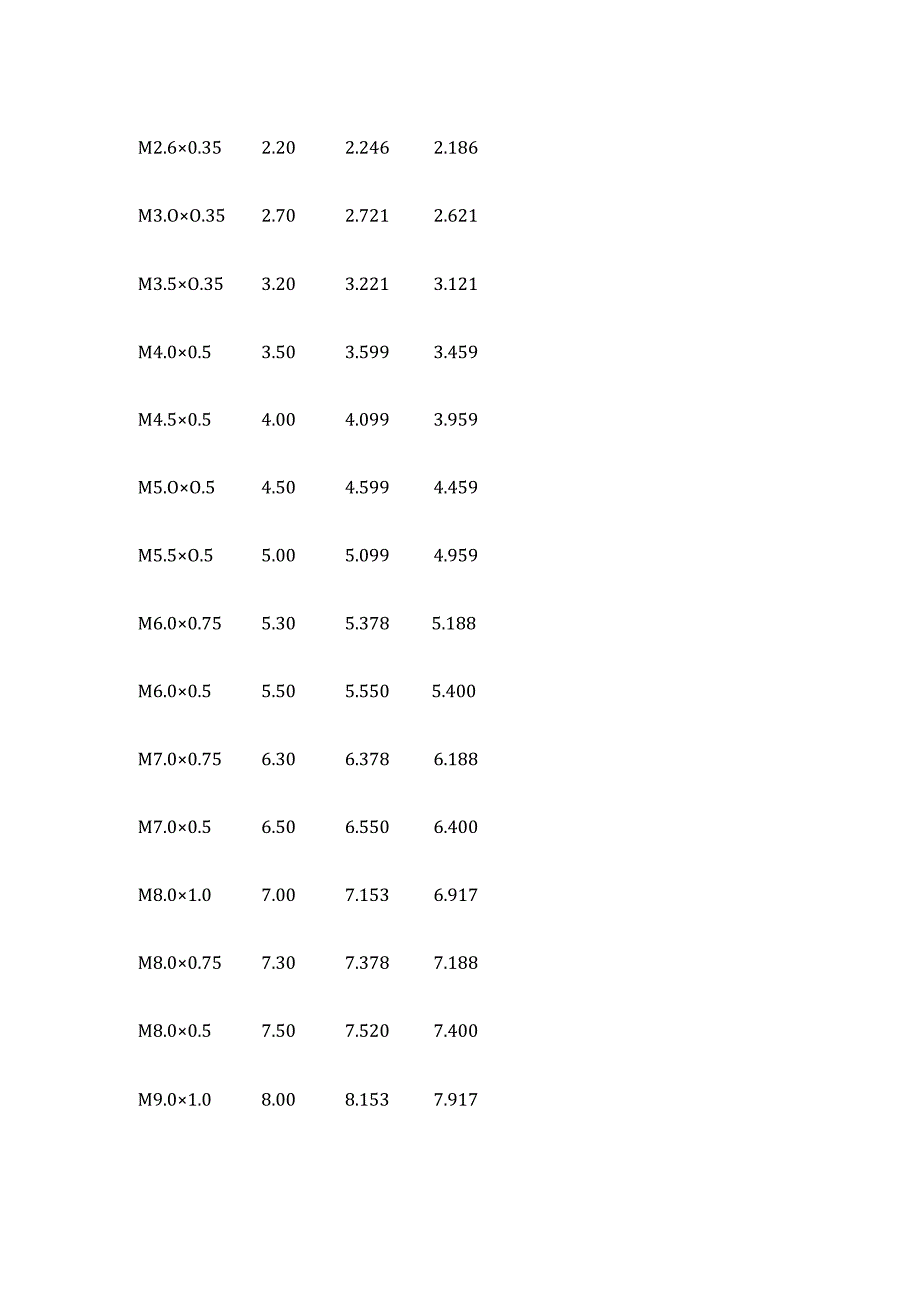 公制细螺纹攻牙钻孔对照表.docx_第2页