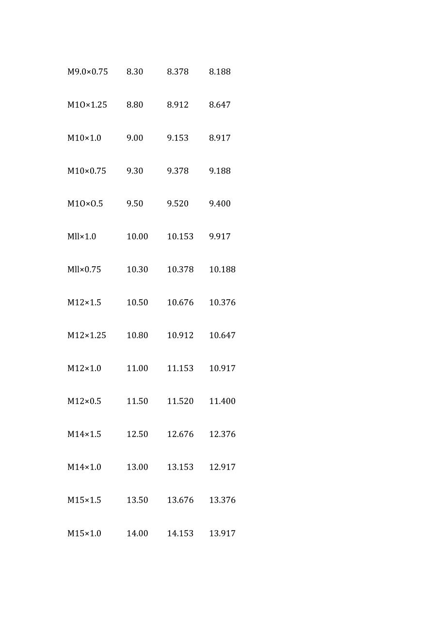 公制细螺纹攻牙钻孔对照表.docx_第3页