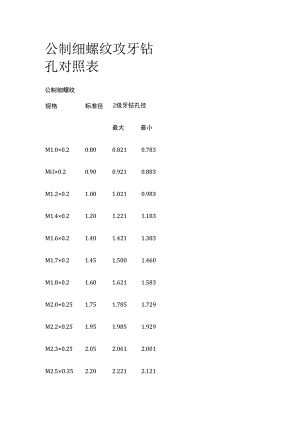 公制细螺纹攻牙钻孔对照表.docx