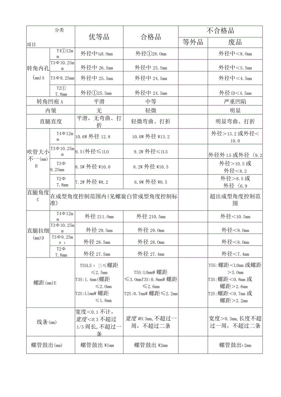 工序检验-盘元检验.docx_第2页