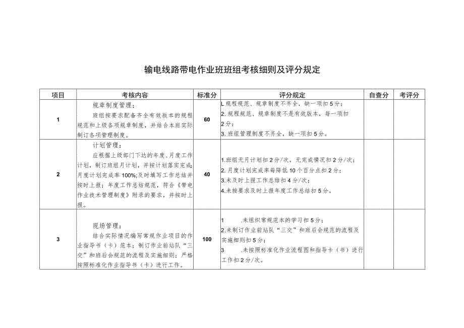 输电线路带电作业班班组考核细则及评分规定.docx_第1页