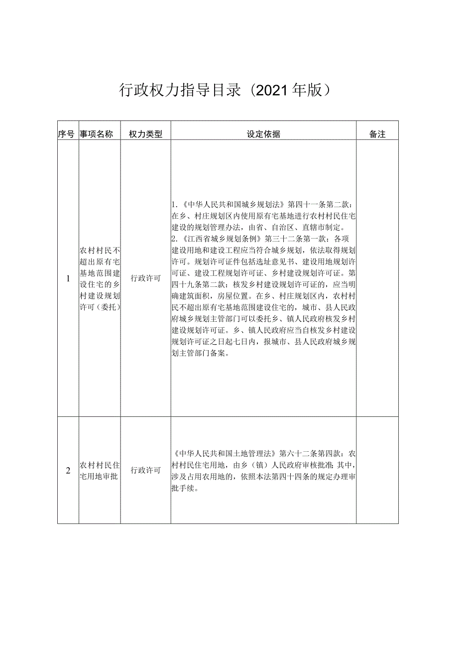 行政权力指导目录2021年版.docx_第1页