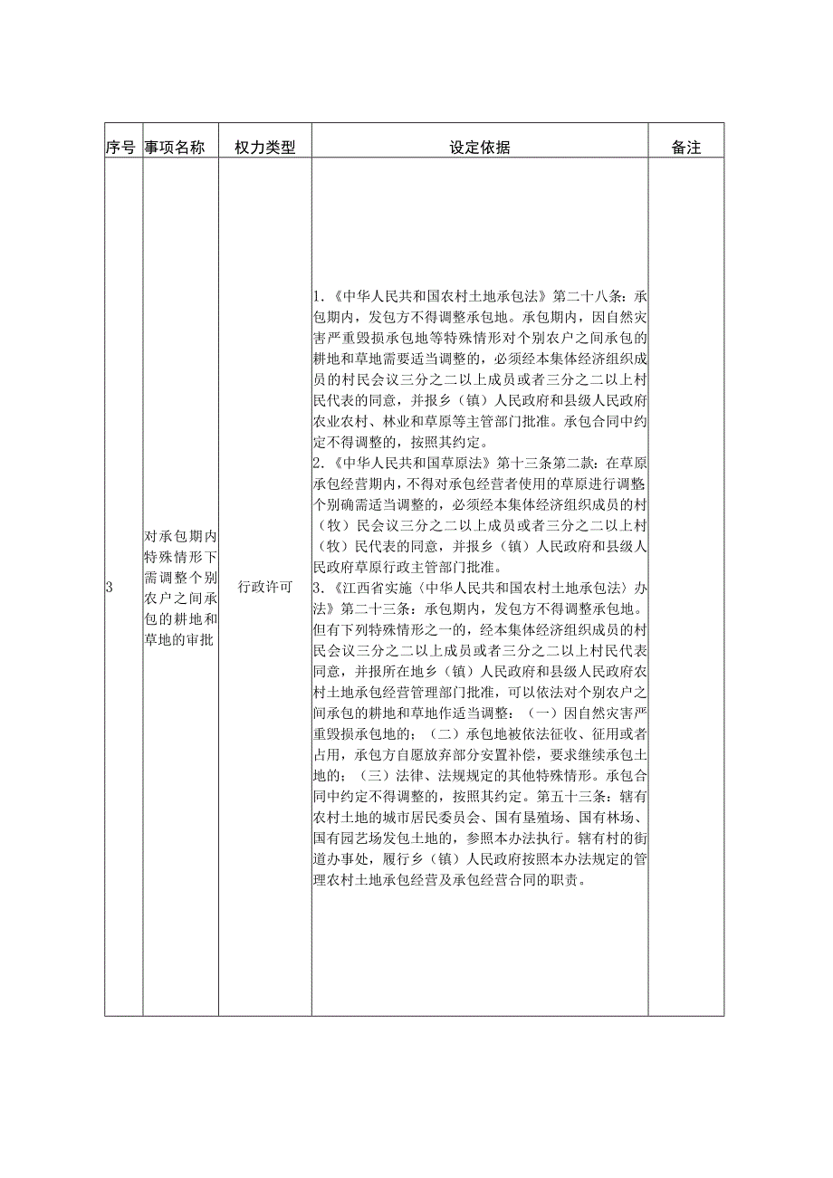 行政权力指导目录2021年版.docx_第2页