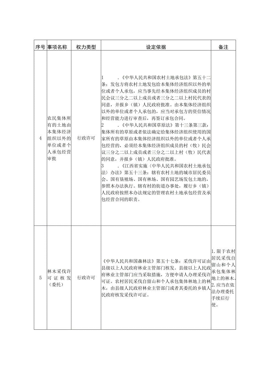 行政权力指导目录2021年版.docx_第3页