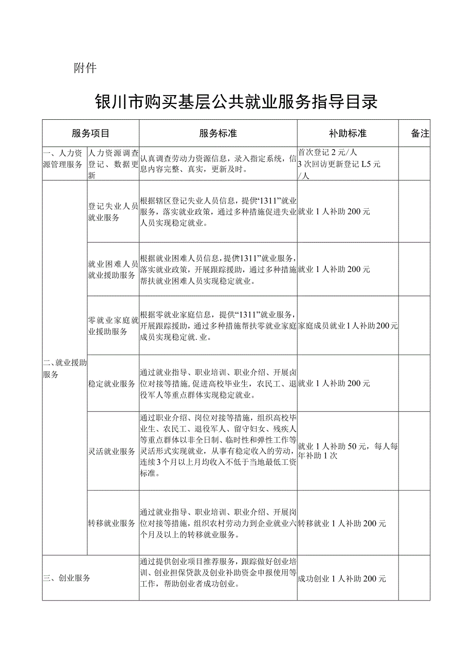 银川市购买基层公共就业服务指导目录.docx_第1页