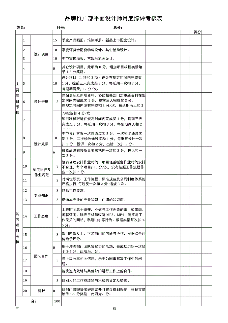 品牌推广部平面设计师月度综评考核表模板.docx_第1页