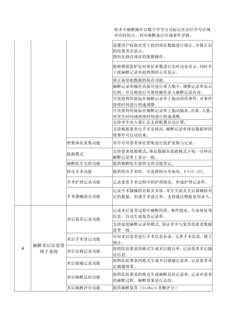 麻醉临床信息系统技术需求参数.docx_第3页