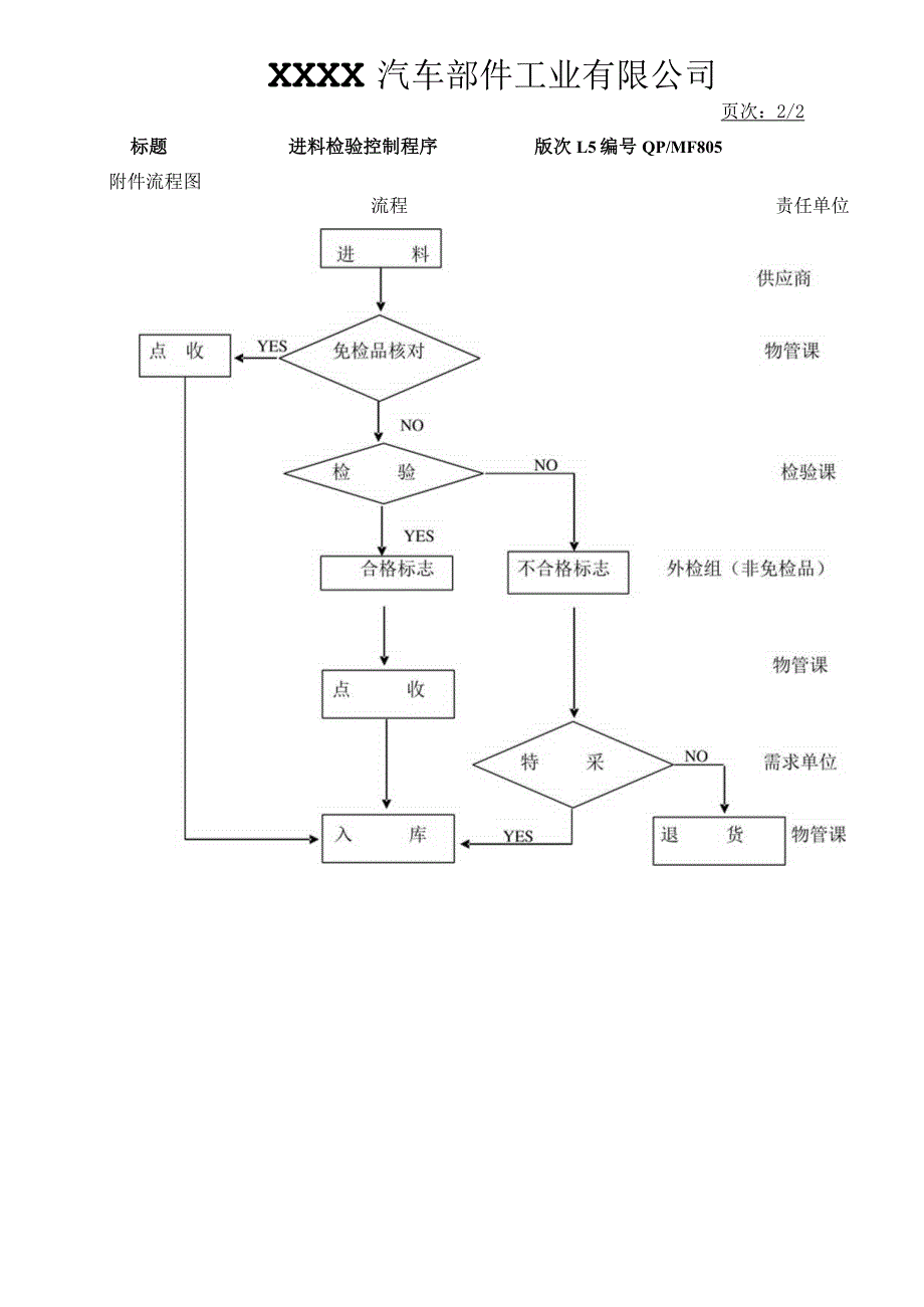 进料检验控制程序.docx_第3页