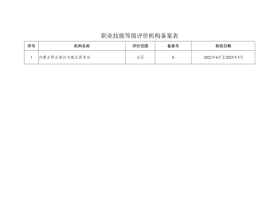 职业技能等级评价机构备案表.docx_第1页