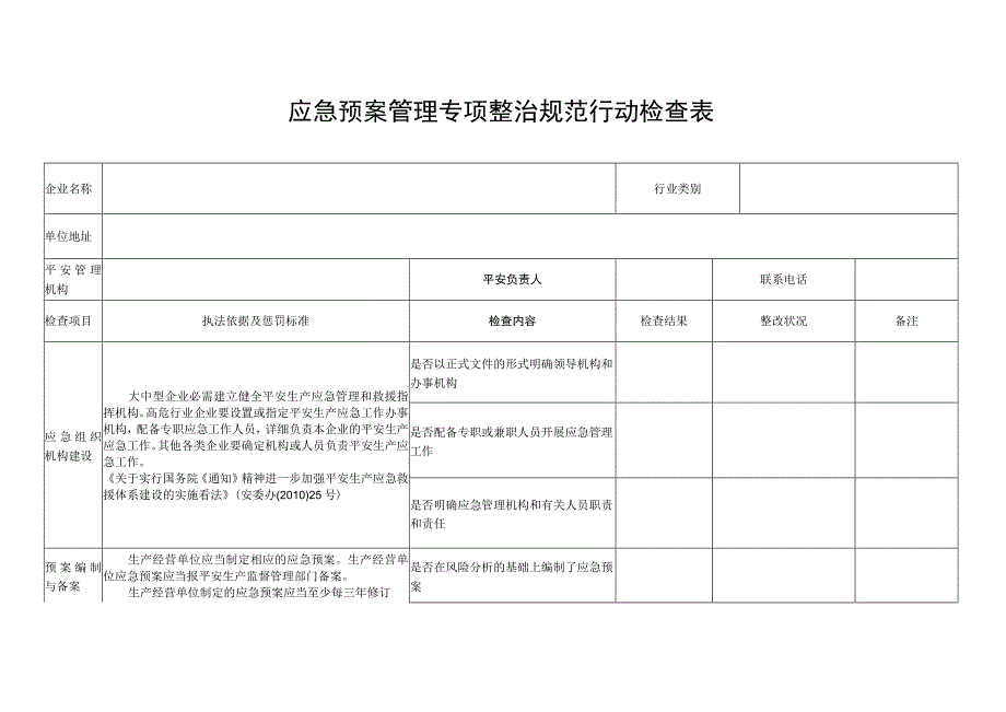 应急预案管理专项整治规范行动检查表.docx_第1页