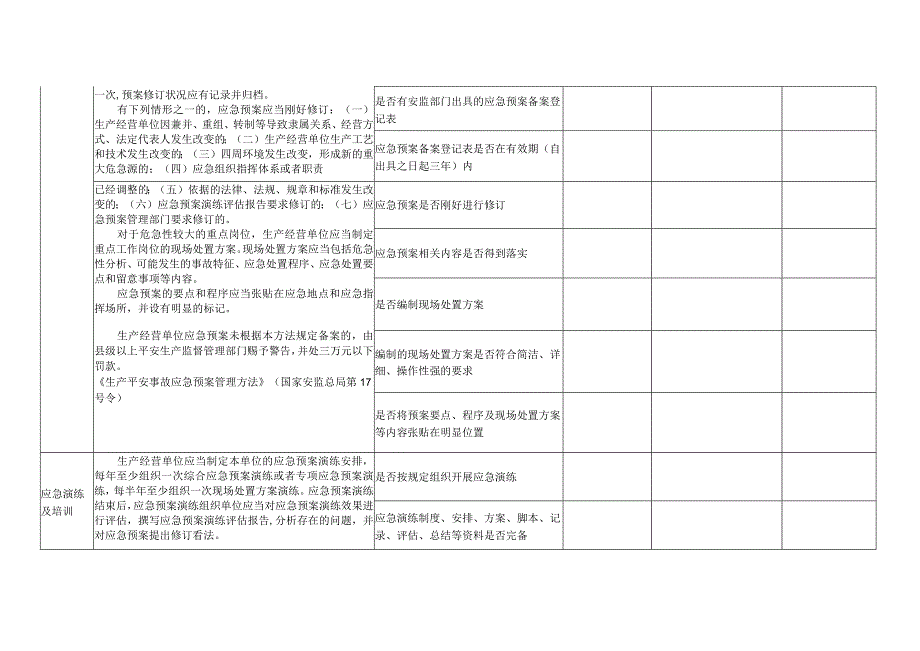 应急预案管理专项整治规范行动检查表.docx_第2页