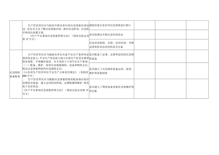 应急预案管理专项整治规范行动检查表.docx_第3页