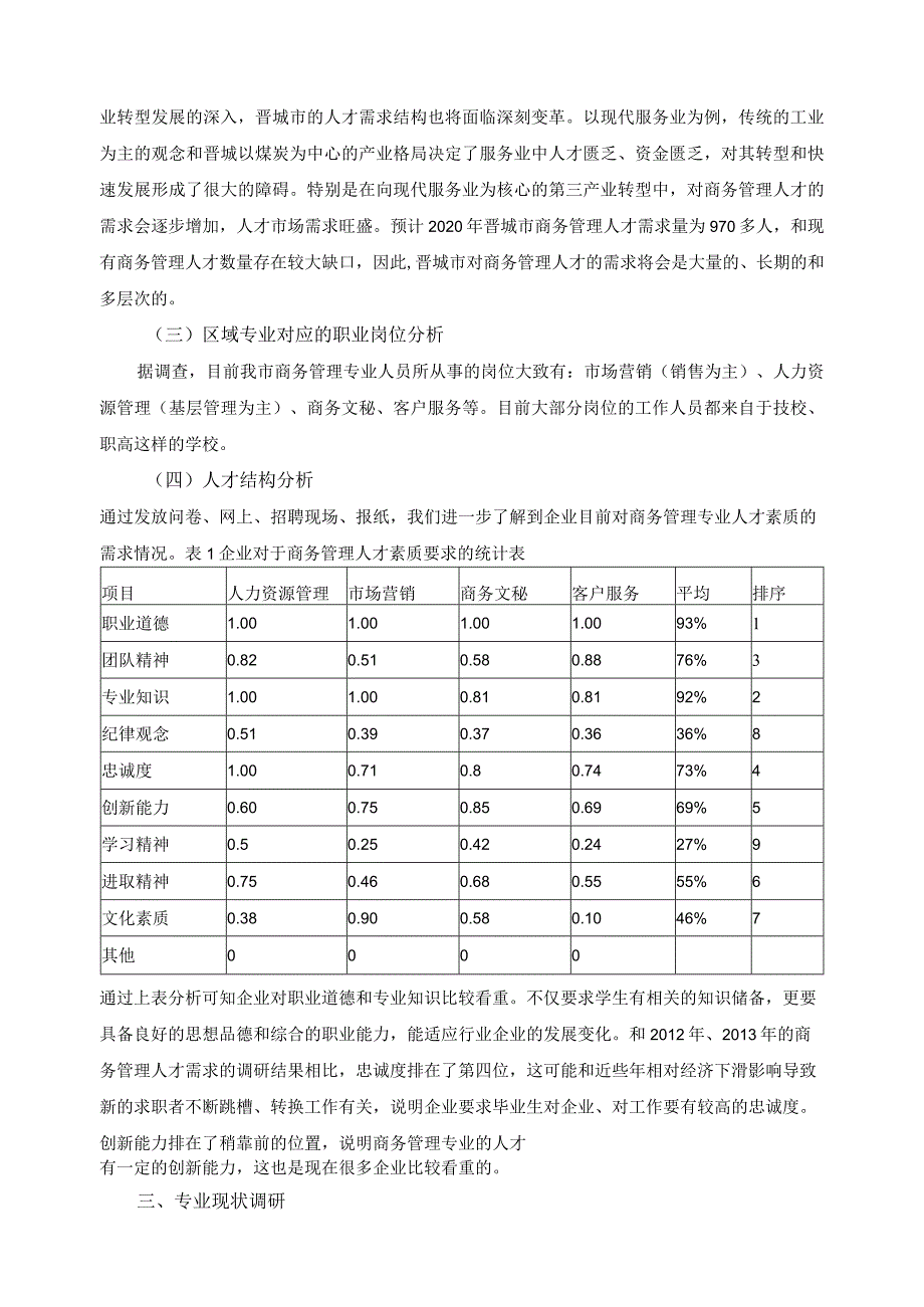 商务管理专业人才需求与专业建设调研报告.docx_第3页