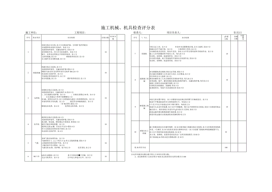 施工机械、机具检查评分表.docx_第1页