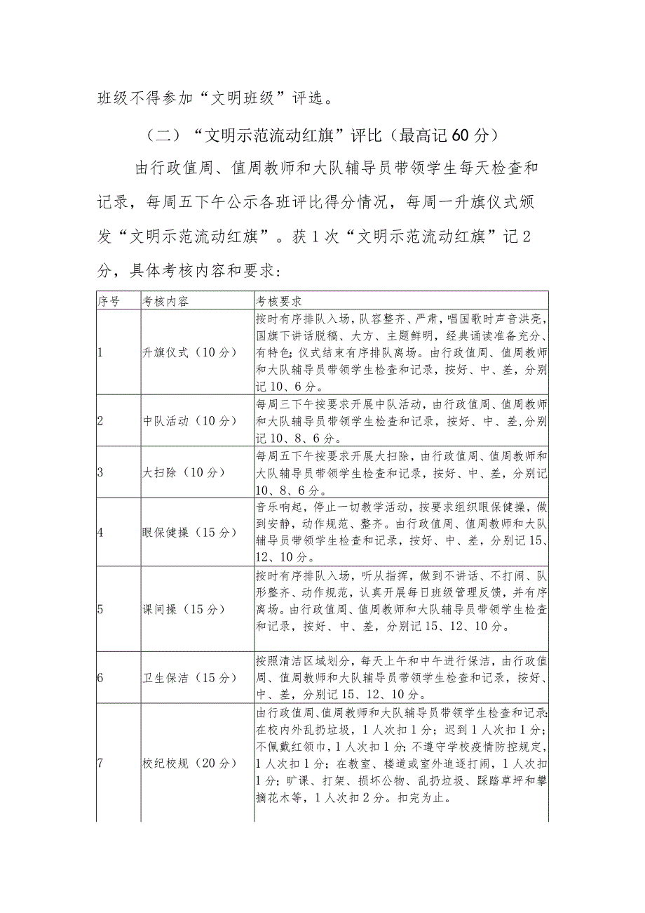 小学“文明班级”评比实施方案.docx_第2页