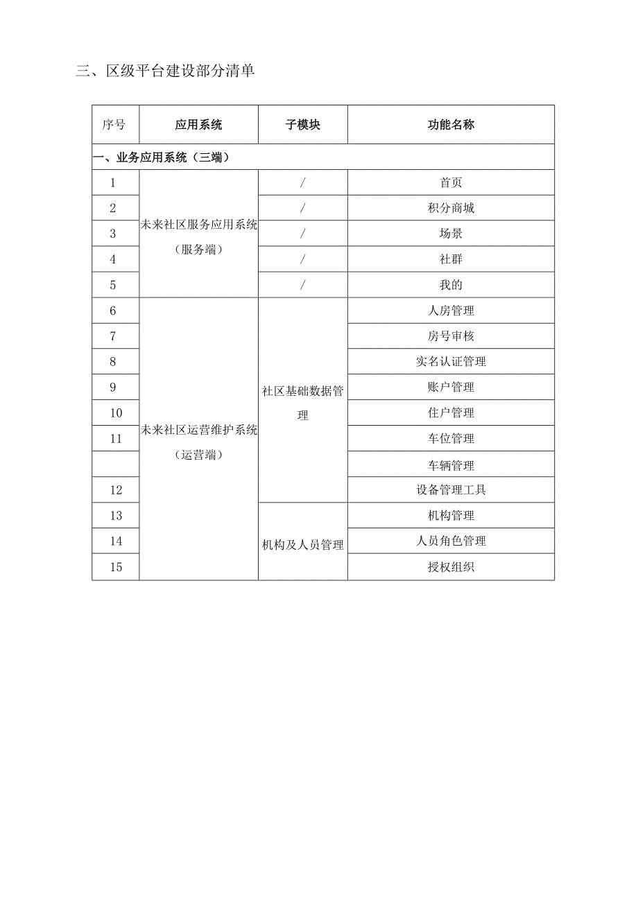 XX区未来社区数字化系统项目采购需求.docx_第3页