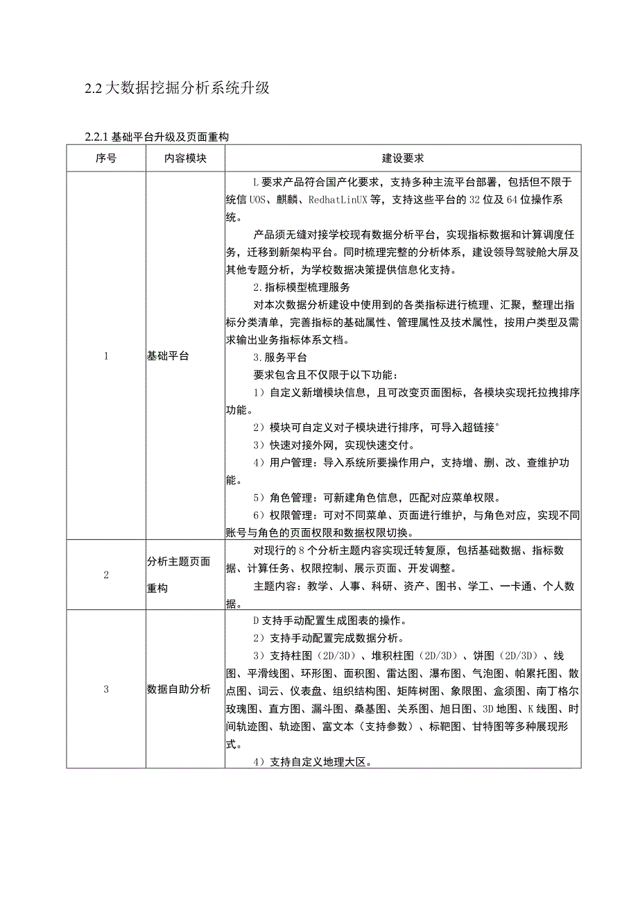 福建中医药大学数据挖掘分析平台升级改造参数技术要求.docx_第3页