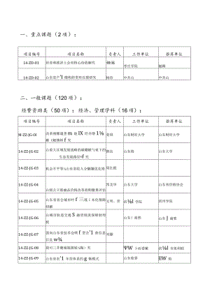 重点课题2项.docx