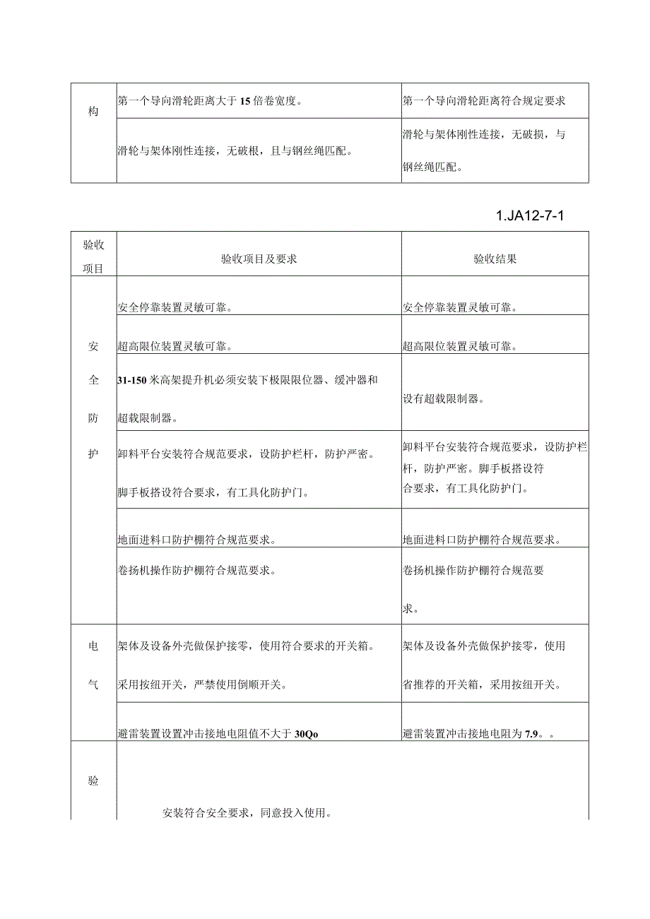 物料提升机验收记录范文.docx_第3页