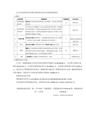 会计科目核算内容及指引材料成本差异分配核算流程表.docx