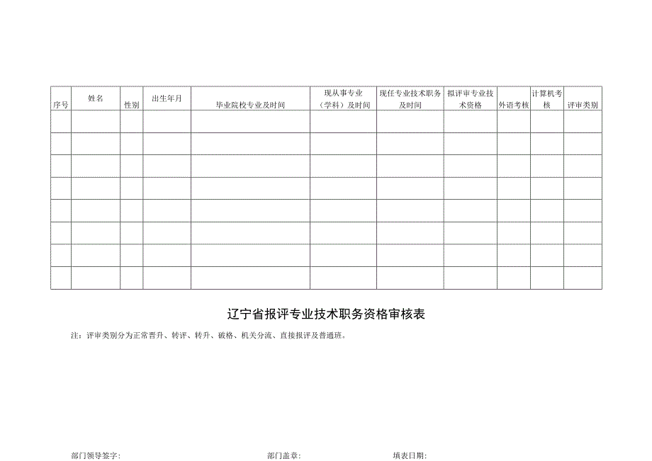 辽宁省报评专业技术职务资格审核表.docx_第1页