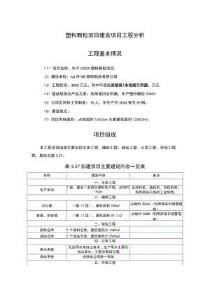 塑料颗粒项目建设项目工程分析.docx