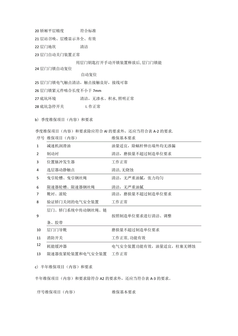 电梯维保管理实施方案.docx_第3页