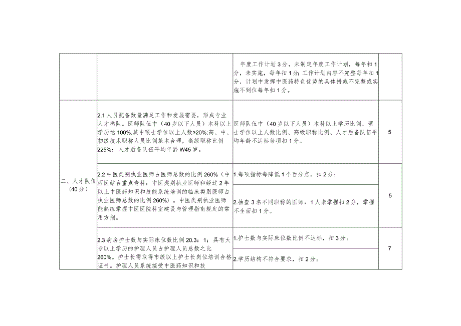 无锡市中医重点专科评审标准（2020版）.docx_第2页