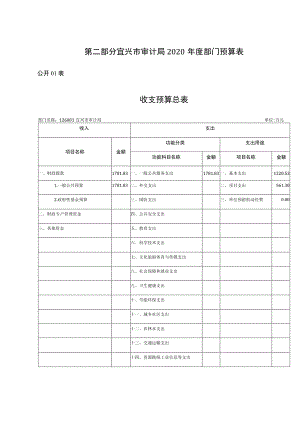 第二部分宜兴市审计局2020年度部门预算表.docx